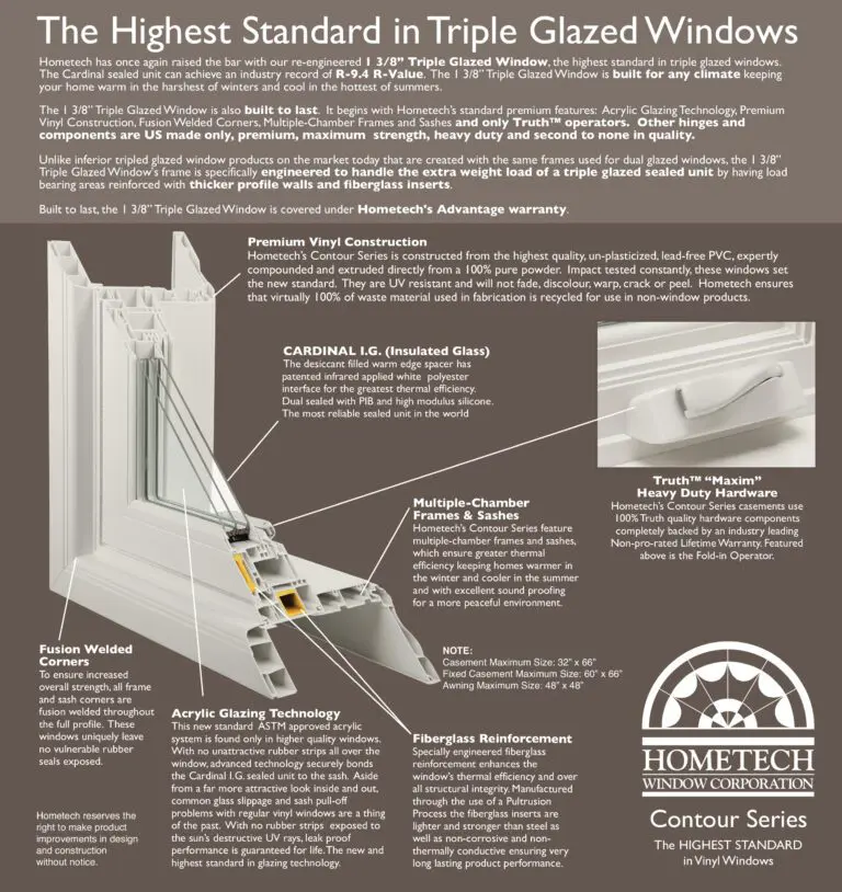 Triple glazed window features and benefits.