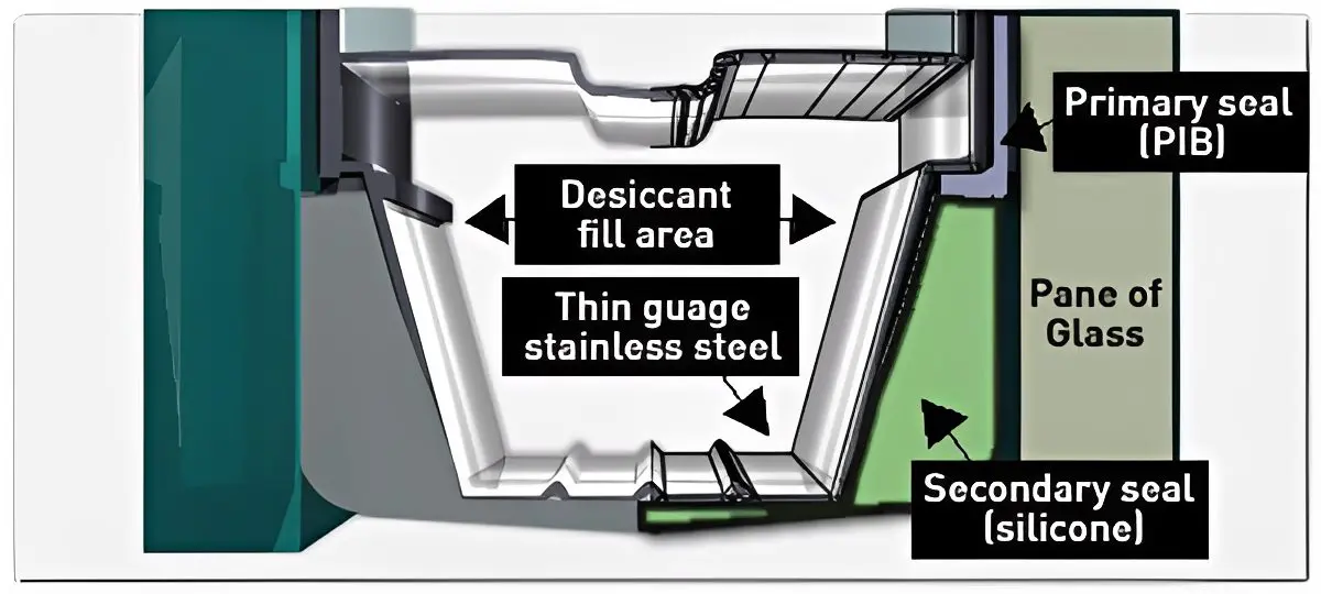 Insulated glass unit cross-section diagram.