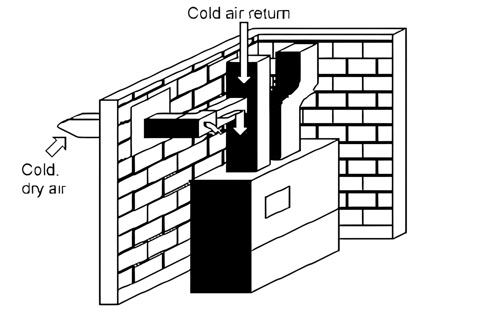 HVAC system diagram with cold air return.